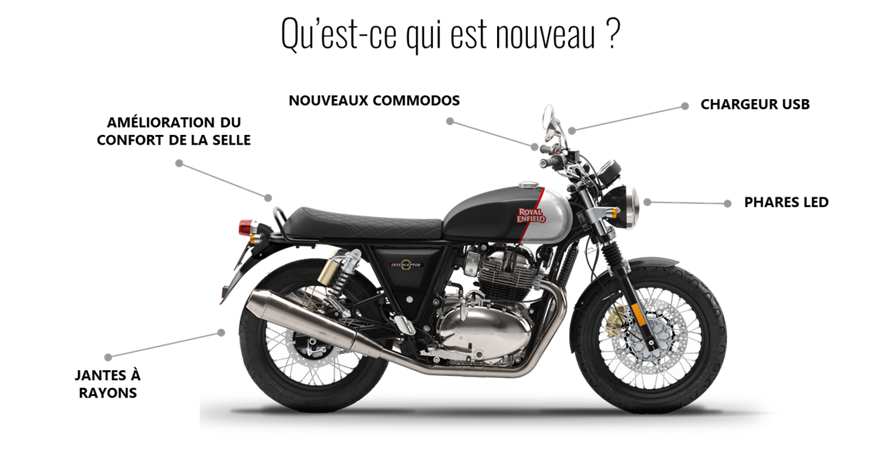 Royal Enfield présente les nouvelles TWINS 650