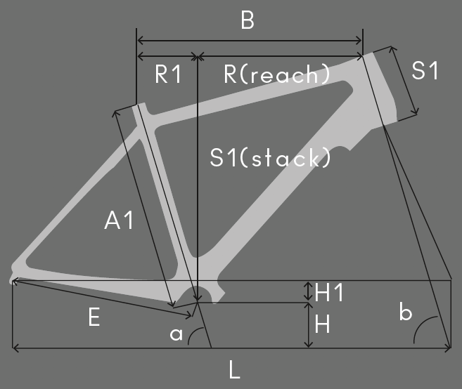 geometrie XF2